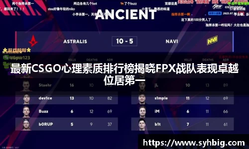 最新CSGO心理素质排行榜揭晓FPX战队表现卓越位居第一
