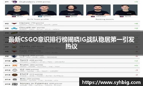 最新CSGO意识排行榜揭晓IG战队稳居第一引发热议