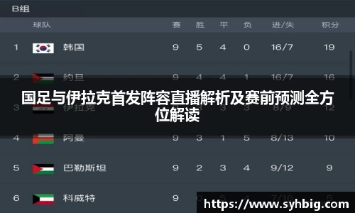国足与伊拉克首发阵容直播解析及赛前预测全方位解读