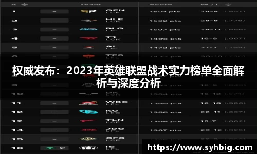 权威发布：2023年英雄联盟战术实力榜单全面解析与深度分析
