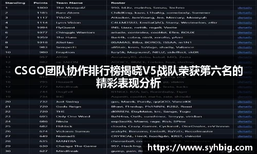 CSGO团队协作排行榜揭晓V5战队荣获第六名的精彩表现分析